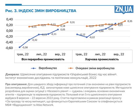 Розвиток харчової промисловості Польщі протягом її。